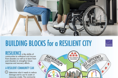 The Architecture of Resilience: Navigating the Complexities of Disability and Income Protection